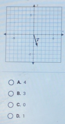 y
5
x
-5
5
v
5
A. 4
B. 3
C. 0
D. 1