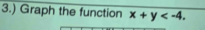 3.) Graph the function x+y .