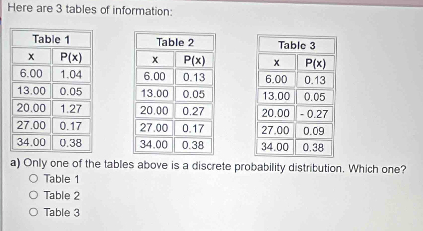 Here are 3 tables of information:
  
  
  
  
  
  
a) Only one of the tables above is a discrete probability distribution. Which one?
Table 1
Table 2
Table 3