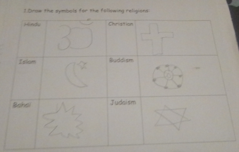 Draw the symbols for the following religions: