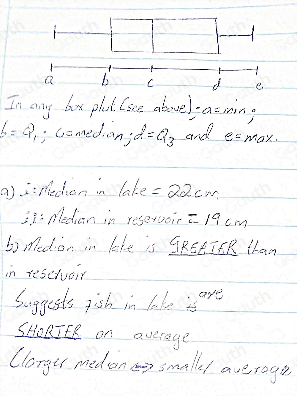 Solved: The box plots below show the distributions of the lengths of ...