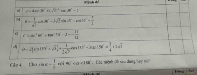 Mệnh đề
Câu 4. Cho
Đùng | Sai