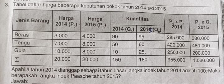 Tabel daftar harga beberapa kebutuhan pokok tahun
Apabila tahun 2014 dianggap sebagai tahun dasar, angka indek tahun 2014 adalah 100. Maka
berapakah angka indek Paasche tahun 2015?
Jawab: