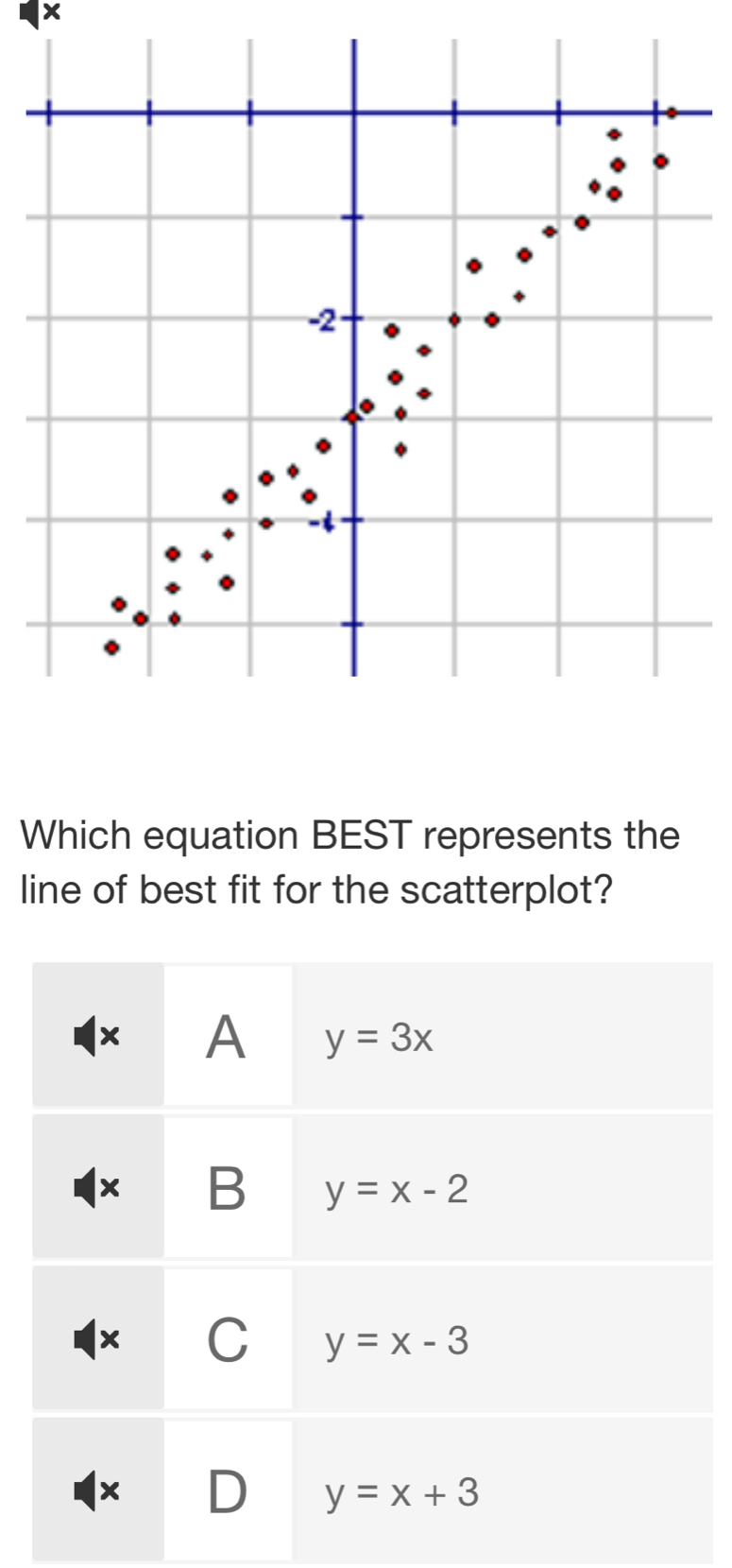 ×
Which equation BEST represents the
line of best fit for the scatterplot?
× A y=3x
× B y=x-2
x C y=x-3
x
y=x+3