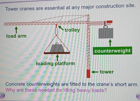 Tower cranes are essential at any major construction site. 
Concrete counterweights are fitted to the crane's short arm. 
Why are these needed for lifting heavy loads?