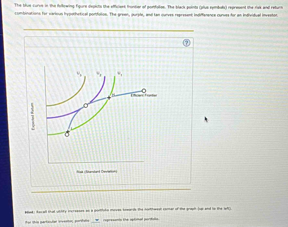 The blue curve in the following figure depicts the efficient frontier of portfolios. The black points (plus symbols) represent the risk and return
combinations for various hypothetical portfolios. The green, purple, and tan curves represent indifference curves for an individual investor.
Hint: Recall that utility increases as a portfolio moves towards the northwest corner of the graph (up and to the left).
For this particular investor, portfolio _represents the optimal portfolio.