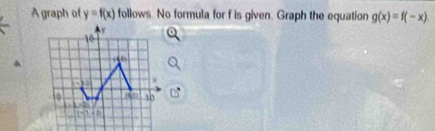 A graph of y=f(x) follows. No formula for f is given. Graph the equation g(x)=f(-x).