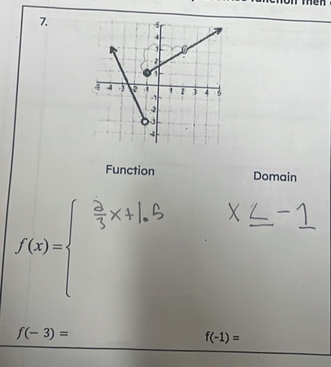 ier 
7. 
Function Domain
f(-3)=
f(-1)=