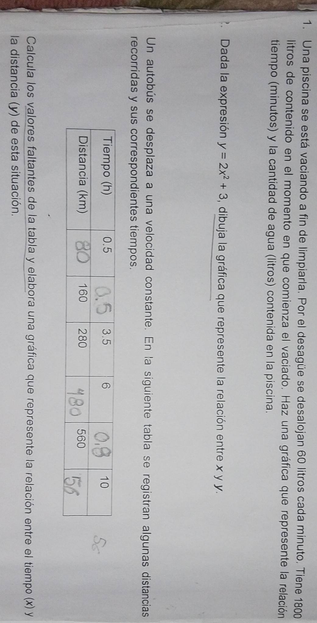 Una piscina se está vaciando a fin de limpiarla. Por el desagüe se desalojan 60 litros cada minuto. Tiene 1800
litros de contenido en el momento en que comienza el vaciado. Haz una gráfica que represente la relación 
tiempo (minutos) y la cantidad de agua (litros) contenida en la piscina. 
Dada la expresión y=2x^2+3 , dibuja la gráfica que represente la relación entre x y y. 
Un autobús se desplaza a una velocidad constante. En la siguiente tabla se registran algunas distancias 
recorridas y sus correspondientes tiempos. 
Calcula los valores faltantes de la tabla y elabora una gráfica que represente la relación entre el tiempo (x) y
la distancia (y) de esta situación.