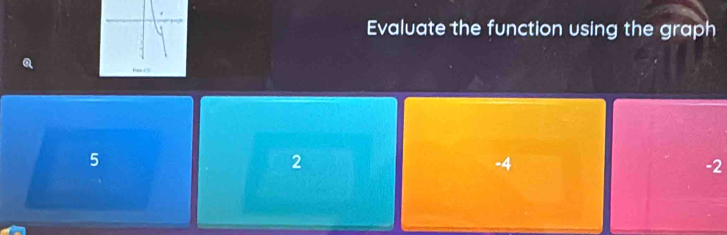 Evaluate the function using the graph
5
2
-4
-2