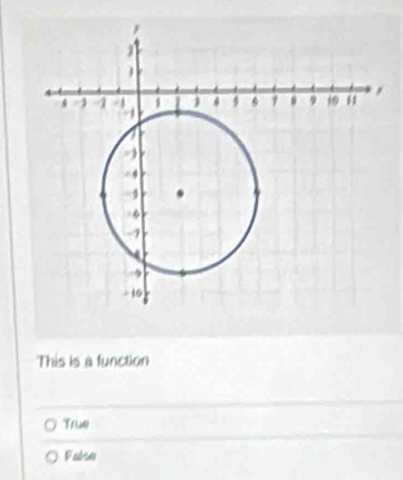 This is a function
Trm
False