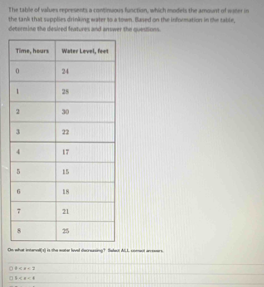 The table of values represents a continuous function, which models the amount of water in
the tank that supplies drinking water to a town. Based on the information in the table,
determine the desired features and answer the questions.
On what interval(s) is the water level decreasing? Select ALL correct answers.
0
5