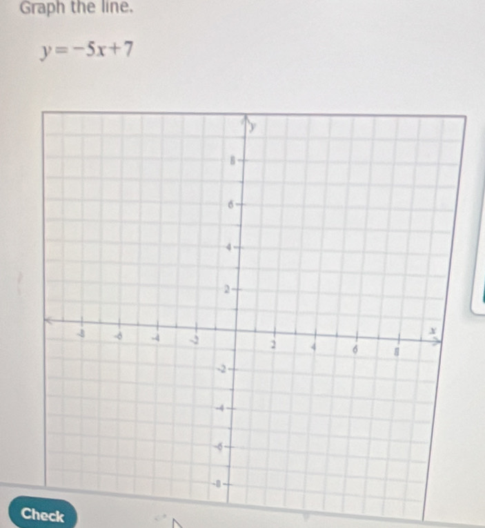 Graph the line.
y=-5x+7
Check