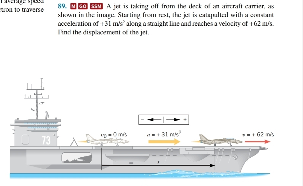 average speed
tron to traverse 89. M Go SSM A jet is taking off from the deck of an aircraft carrier, as
shown in the image. Starting from rest, the jet is catapulted with a constant
acceleration of +31m/s^2 along a straight line and reaches a velocity of +62 m/s.
Find the displacement of the jet.