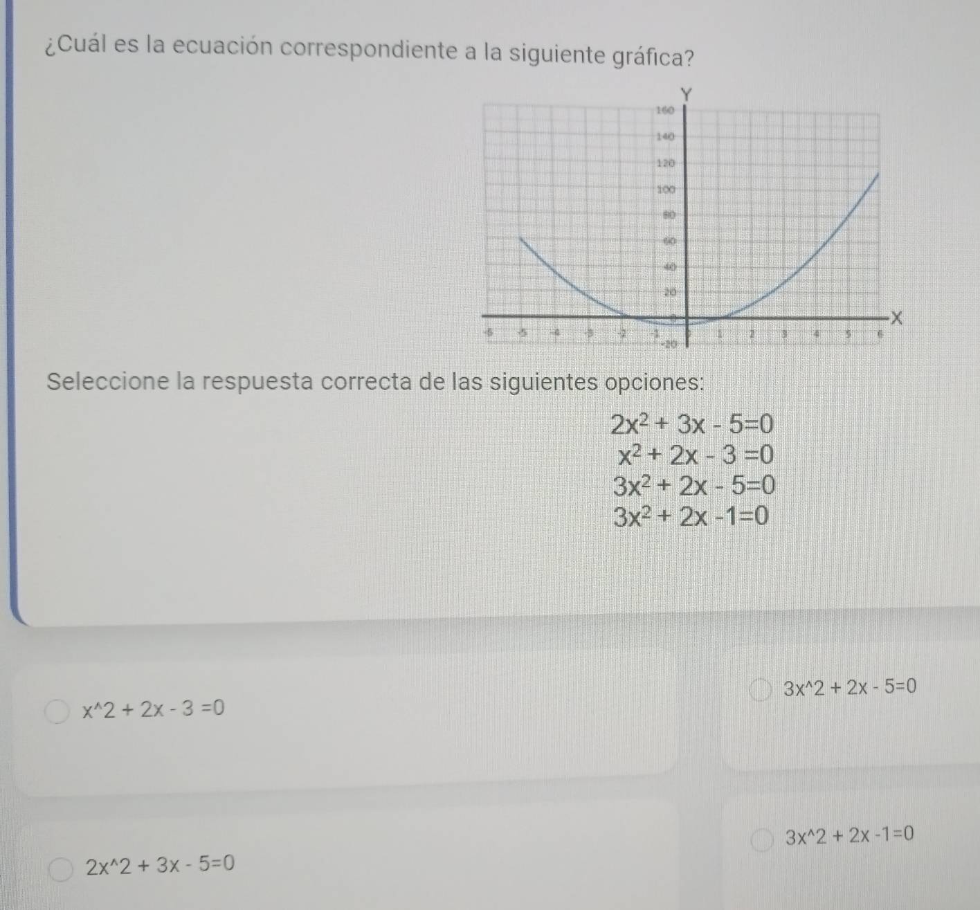 ¿Cuál es la ecuación correspondiente a la siguiente gráfica?
Seleccione la respuesta correcta de las siguientes opciones:
2x^2+3x-5=0
x^2+2x-3=0
3x^2+2x-5=0
3x^2+2x-1=0
3x^(wedge)2+2x-5=0
x^(wedge)2+2x-3=0
3x^(wedge)2+2x-1=0
2x^(wedge)2+3x-5=0