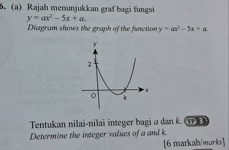 Rajah menunjukkan graf bagi fungsi
y=ax^2-5x+a. 
Diagram shows the graph of the function y=ax^2-5x+a. 
Tentukan nilai-nilai integer bagi α dan k. TPB
Determine the integer values of a and k.
[6 markah/marks]