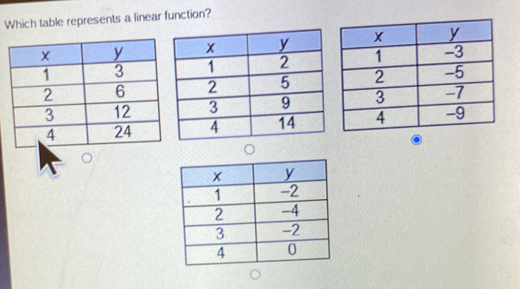 Which table represents a linear function?