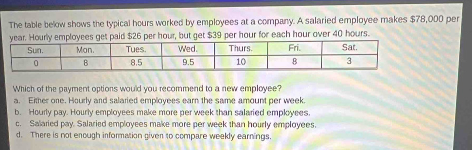 Solved: The table below shows the typical hours worked by employees at ...