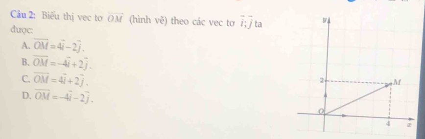 Biếu thị vec tơ vector OM (hình vẽ) theo các vec tơ overline i; overline j ta
được:
A. vector OM=4vector i-2vector j.
B. overline OM=-4overline i+2overline j.
C. vector OM=4vector i+2vector j.
D. vector OM=-4vector i-2vector j.