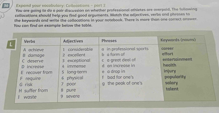 Expand your vocabulary: Collocations - part 2 
You are going to do a pair discussion on whether professional athletes are overpaid. The following 
collocations should help you find good arguments. Match the adjectives, verbs and phrases to 
the keywords and write the collocations in your notebook. There is more than one correct answer. 
You can find an example below the table.