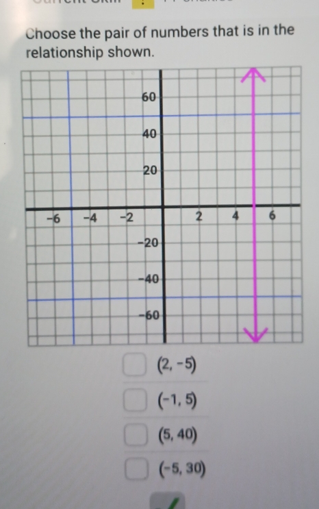 Choose the pair of numbers that is in the
relationship shown.
(2,-5)
(-1,5)
(5,40)
(-5,30)