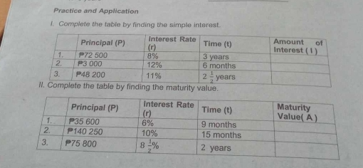 Practice and Application
I. Complete the table by finding the simple interest.
maturity value.