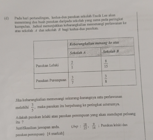 Pada hari pertandingan, kedua-dua pasukan sekolah Encik Lee akan
menentang dua buah pasukan daripada sekolah yang sama pada peringkat
kumpulan. Jadual menunjukkan kebarangkalian memenangi perlawanan ke
atas sekolah A dan sekolah B bagi kedua-dua pasukan.
Jika kebarangkalian memenangi sekurang-kurangnya satu perlawanan
melebihi  3/5  , maka pasukan itu berpeluang ke peringkat seterusnya.
Adakah pasukan lelaki atau pasukan perempuan yang akan mendapat peluang
itu ?
Justifikasikan jawapan anda. (Jwp :  18/25 , 9/14 ; Pasukan lelaki dan
pasukan perempuan) [4 markah]