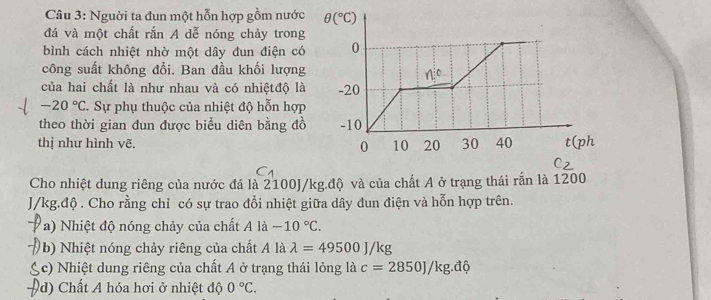 Nguời ta đun một hỗn hợp gồm nước
đá và một chất rắn A dễ nóng chảy trong
bình cách nhiệt nhờ một dây đun điện có
công suất không đổi. Ban đầu khối lượng
của hai chất là như nhau và có nhiệtđộ là
-20°C Sự phụ thuộc của nhiệt độ hỗn hợp
theo thời gian đun được biểu diên bằng đồ
thị như hình vẽ. 
C
Cho nhiệt dung riêng của nước đá là 2100J/kg.độ và của chất A ở trạng thái rắn là 1200
J/kg.độ . Cho rằng chỉ có sự trao đổi nhiệt giữa dây đun điện và hỗn hợp trên.
Pa) Nhiệt độ nóng chảy của chất Ala-10°C.
(b) Nhiệt nóng chảy riêng của chất A là lambda =49500J/kg
c) Nhiệt dung riêng của chất A ở trạng thái lỏng là c=2850J/kg.dhat oendarray
d) Chất A hóa hơi ở nhiệt độ 0°C.