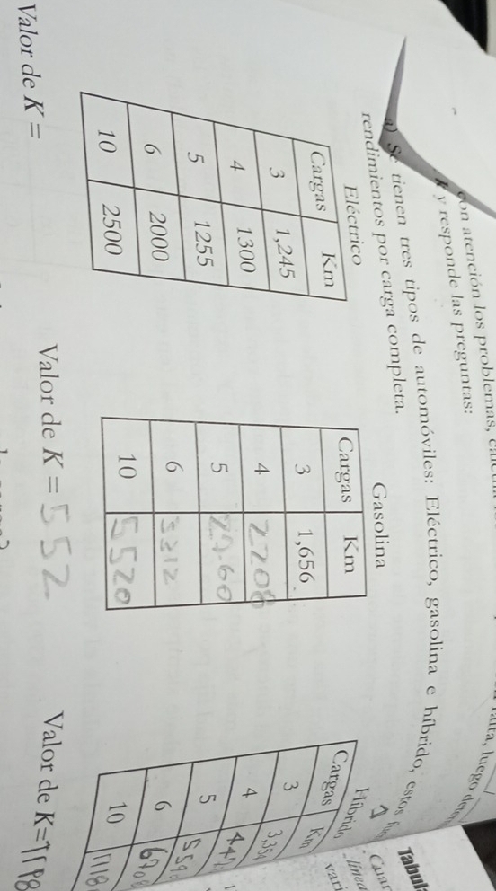 con atención los problemas, eae
y responde las preguntas:
Tabul
Se tienen tres tipos de automóviles: Eléctrico, gasolina e híbrido, estos fu
rendimientos por carga completa.
4 Cuar
nea
ari
 
  
 
Valor de V K=TIP8
Valor de K= K=