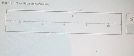 Plo -1, -9 , and 6 on the number line