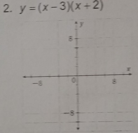 y=(x-3)(x+2)