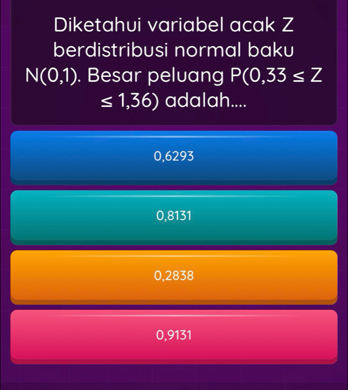 Diketahui variabel acak Z
berdistribusi normal baku
N(0,1). Besar peluang P(0,33≤ Z
≤ 1,36) adalah....
0,6293
0,8131
0,2838
0,9131