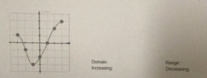 Domain Range
Increasing: Decreasing: