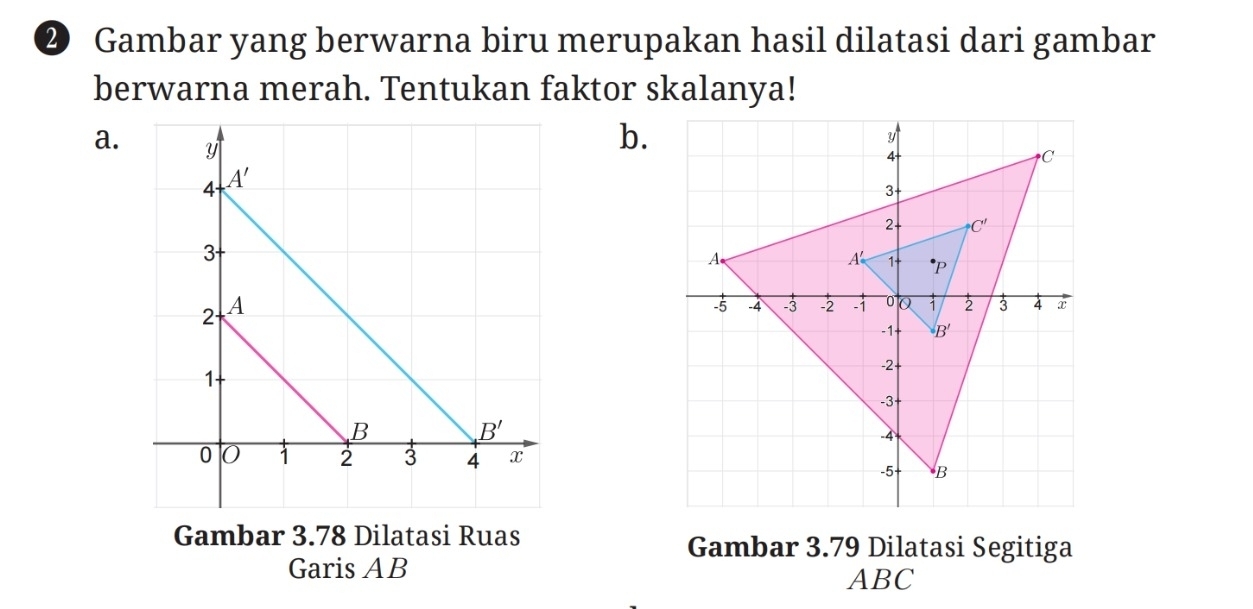 ② Gambar yang berwarna biru merupakan hasil dilatasi dari gambar
berwarna merah. Tentukan faktor skalanya!
a.
b.
Gambar 3.78 Dilatasi Ruas
Gambar 3.79 Dilatasi Segitiga
Garis AB
ABC