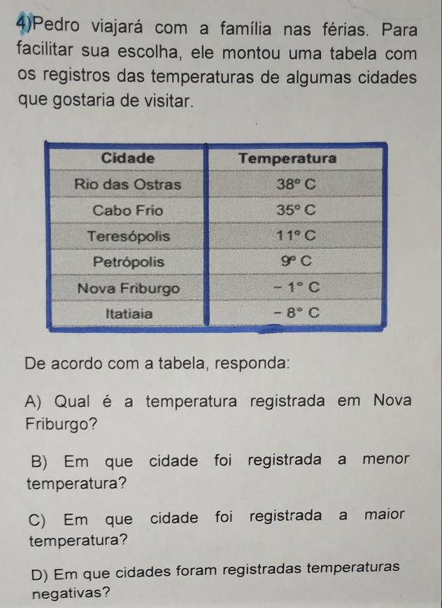 4)Pedro viajará com a família nas férias. Para
facilitar sua escolha, ele montou uma tabela com
os registros das temperaturas de algumas cidades
que gostaria de visitar.
De acordo com a tabela, responda:
A) Qual é a temperatura registrada em Nova
Friburgo?
B) Em que cidade foi registrada a menor
temperatura?
C) Em que cidade foi registrada a maior
temperatura?
D) Em que cidades foram registradas temperaturas
negativas?