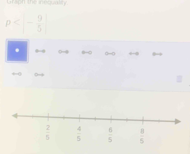 Graph the inequality.
p .
-0 0=0