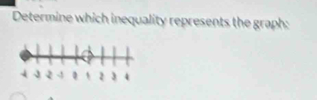 Determine which inequality represents the graph: