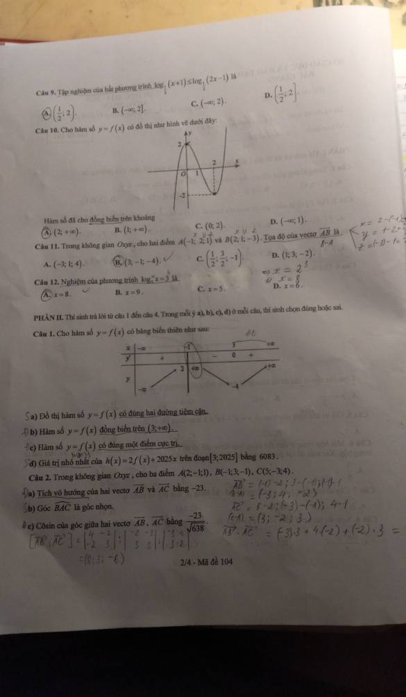 Tập nghiệm của bắt phưng trình log _ 1/2 (x+1) < <tex>log _ 1/2 (2x-1) là
a ( 1/2 ;2). B. (-∈fty ,2]. C. (-∈fty ;2). D. ( 1/2 ;2].
Câu 10, Cho hàm số y=f(x) có thị như hình vẽ dưới đây:
Hàm số đã cho đồng biển trên khoảng
A (2;+∈fty ). B. (k,+∈fty ). C. (0;2). D. (-∈fty ;1).
^circ 
Câu 11. Trong không gian Oxy , cho hai điểm A(-1;2,1) và B(2;1;-3). Tọa độ của vecto frac overline AB_ E-A
A. (-3;1;4). B (3;-1;-4). C. ( 1/2 : 3/2 ;-1). D. (1;3;-2).
□) x=2^3
Câu 12. Nghiệm của phương trình log _2^(ax=3^b)1
x=8
A. x=8. B. x=9. C. x=5. D.x=6.
PHÂN II. Thi sinh trà lới từ câu 1 đến câu 4. Trong mỗi  (a),b),c ,d) ở mỗi cầu, thỉ sinh chọn đùng hoặc sai.
Câu 1. Cho hàm số y=f(x) có bảng biển thiên như sau:
-05
-
3 12
y + - 0 +
1 , ∞
y
-4
a) Đồ thị hàm số y=f(x) có đúng hai đường tiệm cận
( b) Hàm số y=f(x) đồng biến trên (3;+∈fty ).
#e) Hâm số y=f(x) có đủng một điểm cực trị
đ) Giả trị nhỏ nhất của h(x)=2f(x)+2025x trên đoạn [3;2025] bằng 6083.
Câu 2. Trong không gian Oxyz , cho ba điểm A(2;-1;1),B(-1;3;-1),C(5;-3;4).
a) Tịch vô hướng của hai vecto overline AB và vector AC bằng -23.
b) Gỏc widehat BAC là góc nhọn.
# e) Côsin của góc giữa hai vecto overline AB.overline AC bằng  (-23)/sqrt(638) .
2/4 - Mã đè 104