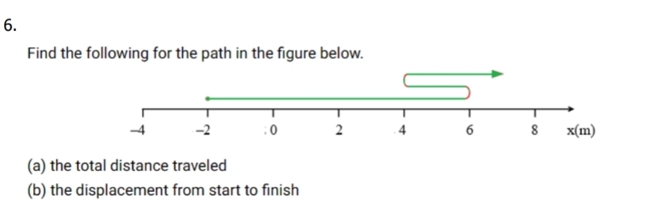 Find the following for the path in the figure below.
(a) the total distance traveled
(b) the displacement from start to finish