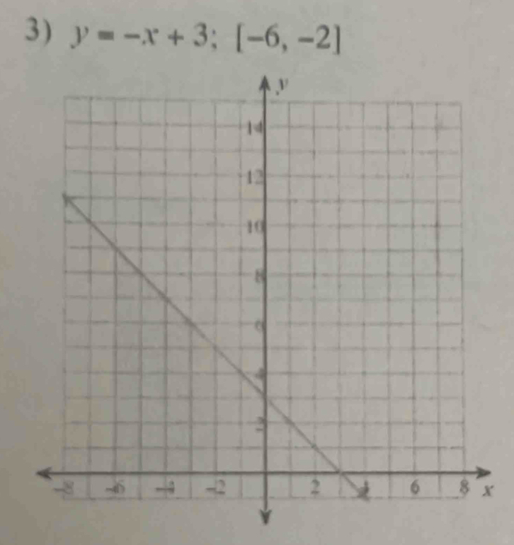 y=-x+3; [-6,-2]