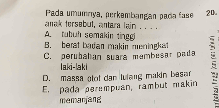 Pada umumnya, perkembangan pada fase 20.
anak tersebut, antara lain . . . .
A. tubuh semakin tinggi
B. berat badan makin meningkat
C. perubahan suara membesar pada
laki-laki
D. massa otot dan tulang makin besar
E. pada perempuan, rambut makin
memanjang