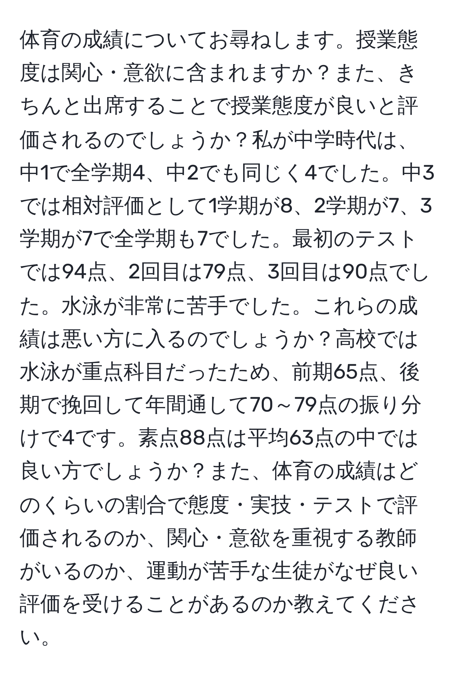 体育の成績についてお尋ねします。授業態度は関心・意欲に含まれますか？また、きちんと出席することで授業態度が良いと評価されるのでしょうか？私が中学時代は、中1で全学期4、中2でも同じく4でした。中3では相対評価として1学期が8、2学期が7、3学期が7で全学期も7でした。最初のテストでは94点、2回目は79点、3回目は90点でした。水泳が非常に苦手でした。これらの成績は悪い方に入るのでしょうか？高校では水泳が重点科目だったため、前期65点、後期で挽回して年間通して70～79点の振り分けで4です。素点88点は平均63点の中では良い方でしょうか？また、体育の成績はどのくらいの割合で態度・実技・テストで評価されるのか、関心・意欲を重視する教師がいるのか、運動が苦手な生徒がなぜ良い評価を受けることがあるのか教えてください。