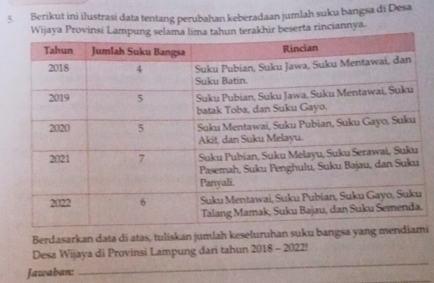 Berikut ini ilustrasí data tentang perubahan keberadaan jumlah suku bangsa di Désa 
beserta rinciannya. 
Berdasarkan data di atas, tuliskan jumlah keseluruhan suku bangi 
_ 
Desa Wijaya di Provinsi Lampung dari tahun 2018 - 2022! 
Jawaban: