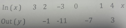 In ( x ) 3 2 -3 0 1 4 x
Out (y) -1 -11 -7 3