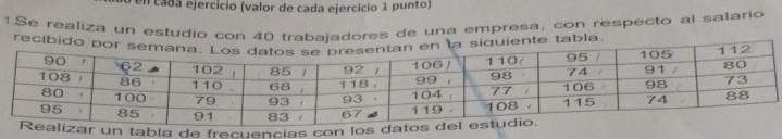 en cada ejercício (valor de cada ejercicio 1 punto) 
1Se realiza un estudio con 40 trabajadores de una empresa, con respecto al salario 
recibidente tabla. 
abla de frecuencias con