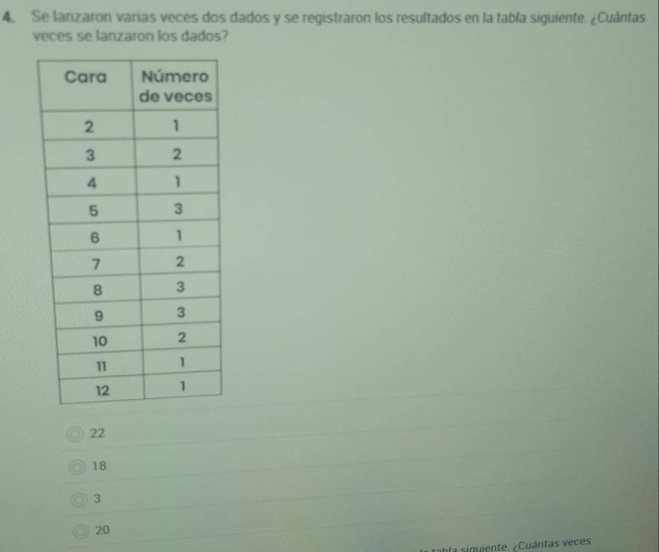 Se lanzaron varias veces dos dados y se registraron los resultados en la tabla siguiente. ¿Cuántas
veces se lanzaron los dados?
22
18
3
20
la siguiente. ¿Cuántas veces