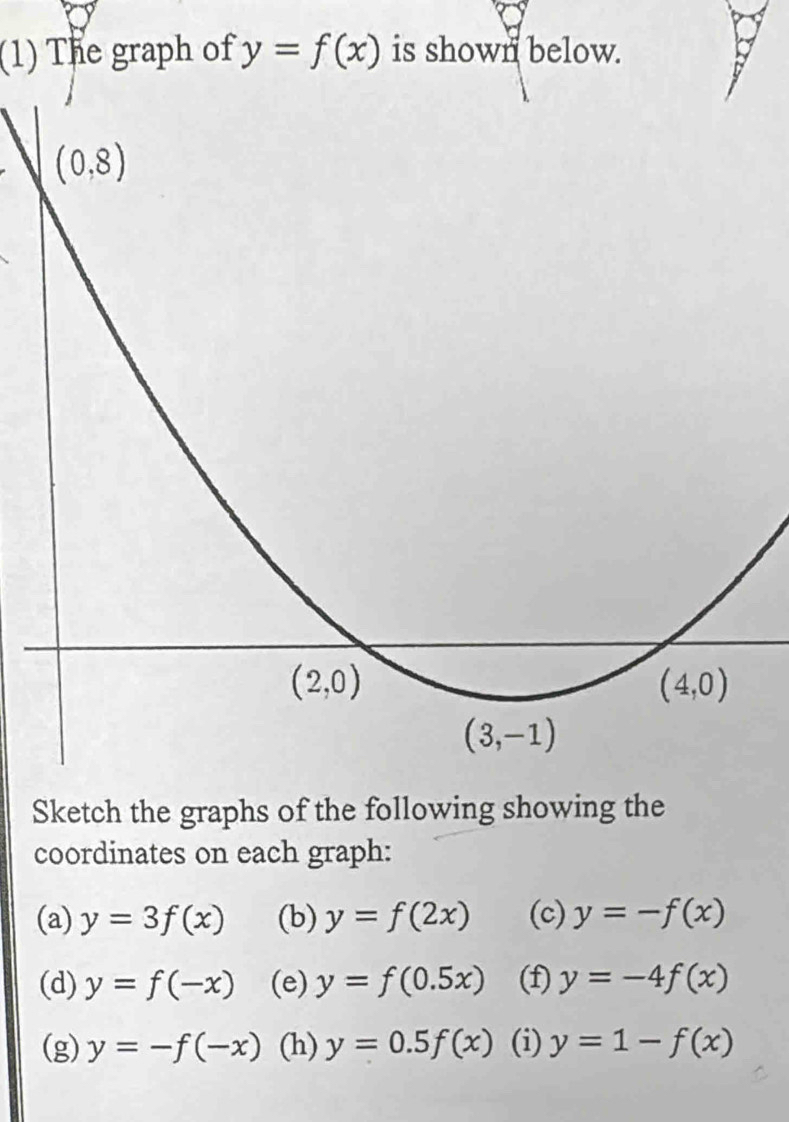 (1) The graph of y=f(x) is shown below.
Sketch the graphs of the following showing the
coordinates on each graph:
(a) y=3f(x) (b) y=f(2x) (c) y=-f(x)
(d) y=f(-x) (e) y=f(0.5x) (f) y=-4f(x)
(g) y=-f(-x) (h) y=0.5f(x) (i) y=1-f(x)