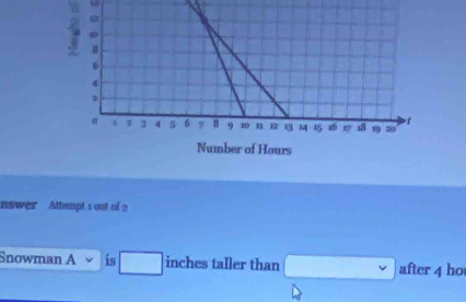 nswer Attempt 1 oot of 2 
Snowman A is inches taller than after 4 ho