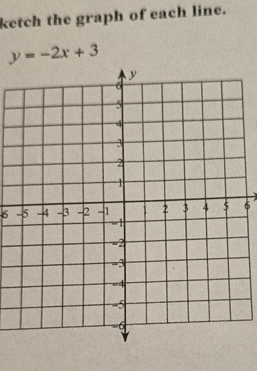 ketch the graph of each line.
y=-2x+3
6 6