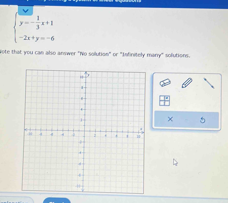 beginarrayl y=- 1/3 x+1 -2x+y=-6endarray.
Note that you can also answer "No solution" or "Infinitely many" solutions. 
×